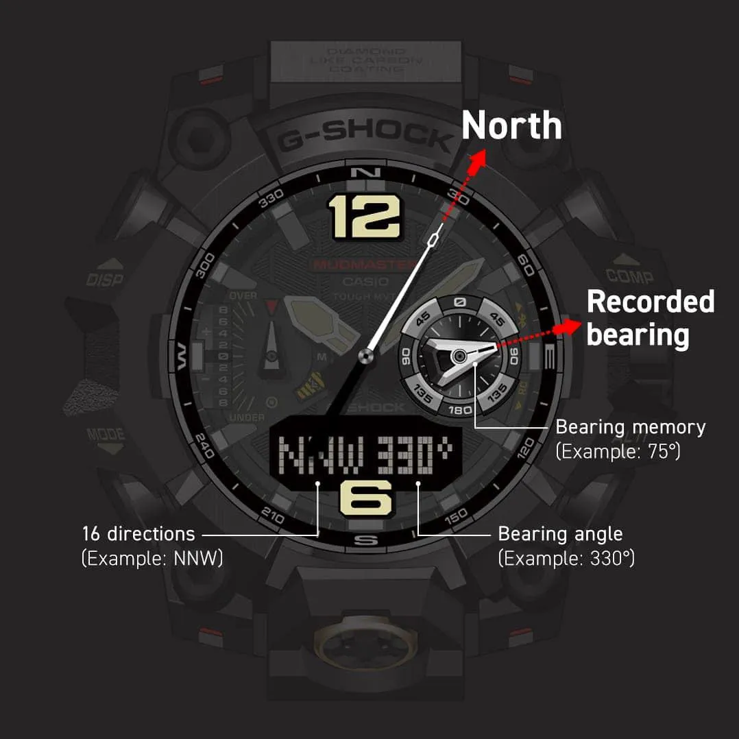 Наручные часы  Casio  G-Shock Casio GWG-B1000-1A (фото 12)